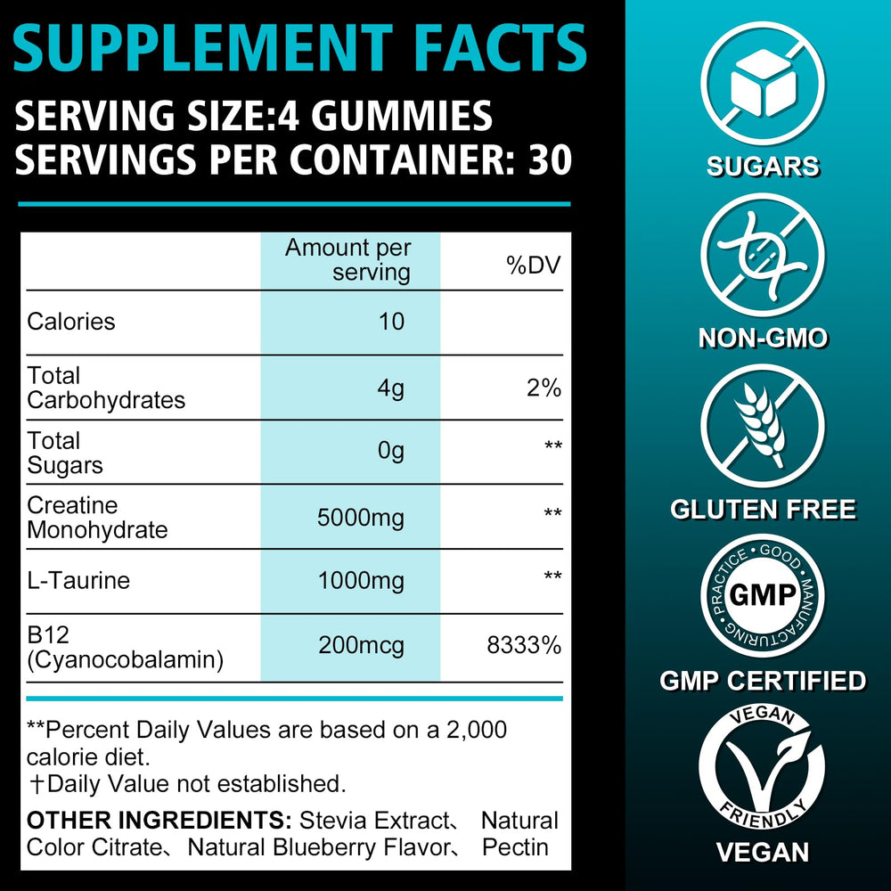 Product label close-up for SSGP Creatine Monohydrate Gummies