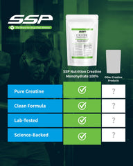 Nutrition label showing 100% pure creatine
