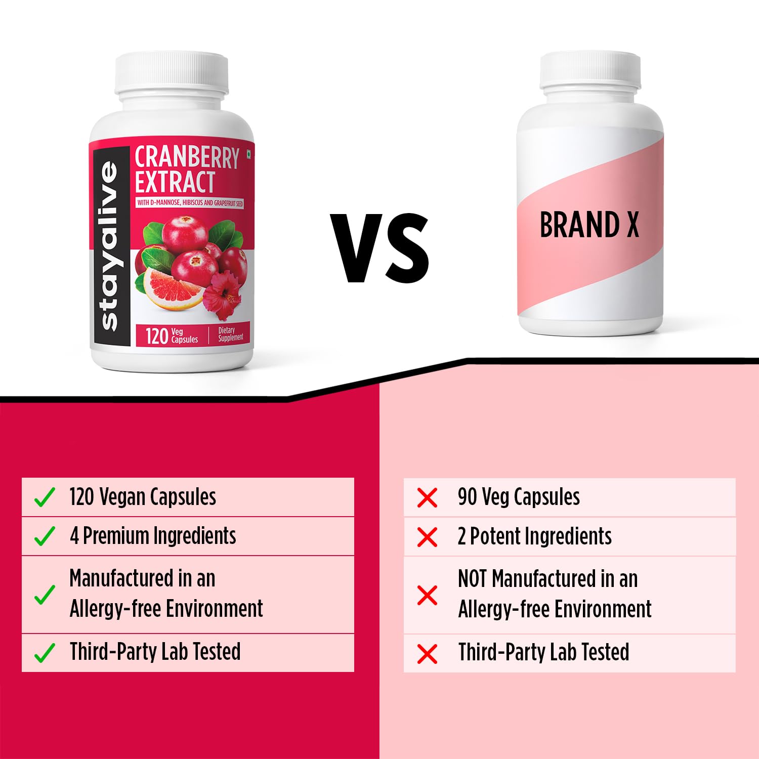 STAY ALIVE brand cranberry supplement – health and vitality imagery