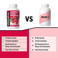 STAY ALIVE brand cranberry supplement – health and vitality imagery