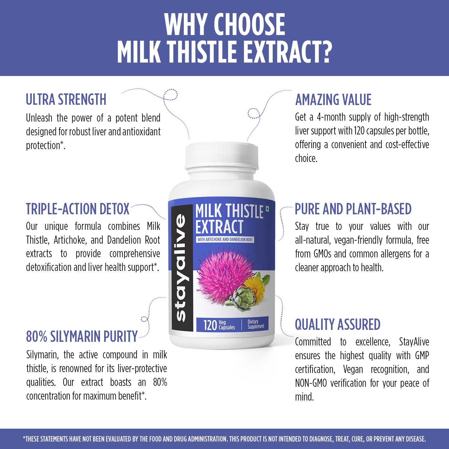 Artichoke leaf extract and dandelion root ingredients