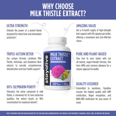 Artichoke leaf extract and dandelion root ingredients