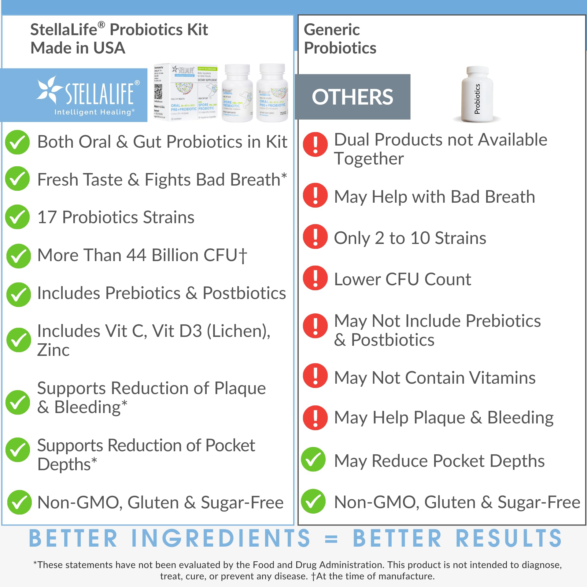 Oral lozenges and gut vegetarian capsules from the StellaLife kit