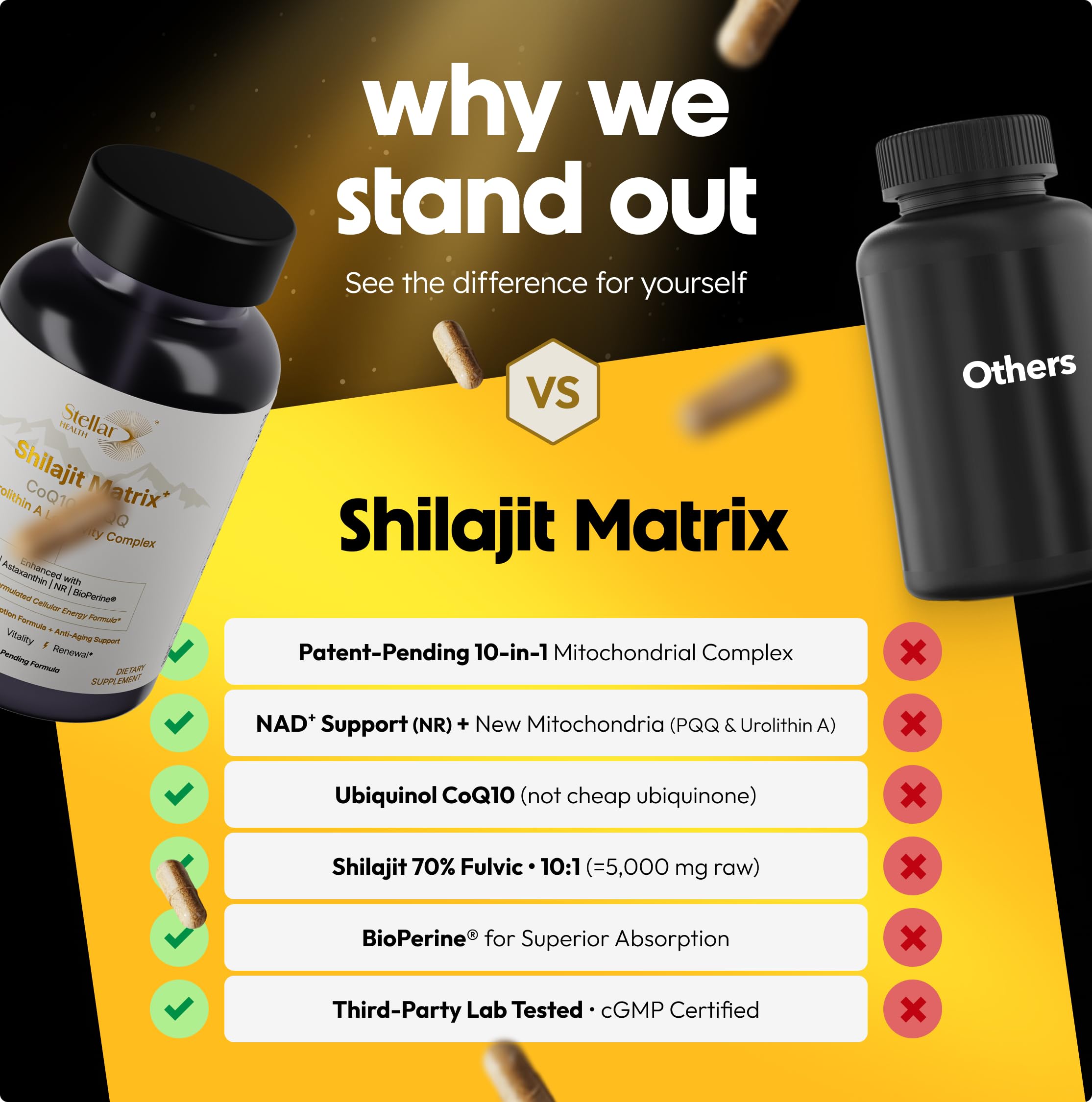 NR, PQQ and NAD+ boosters representing metabolic support