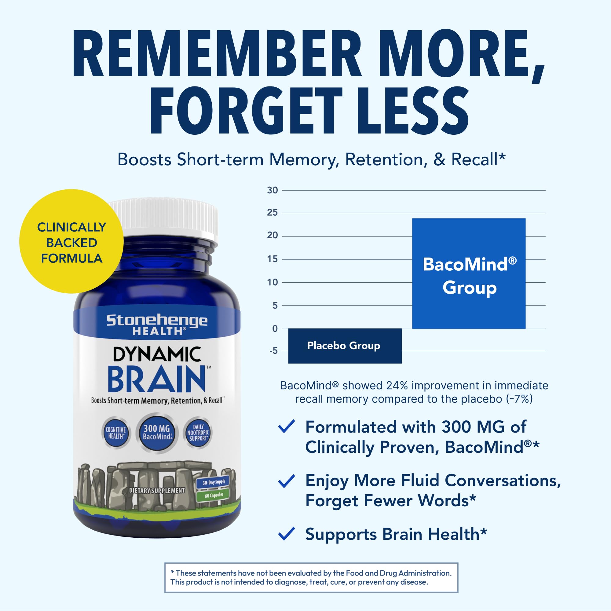 Phosphatidylserine capsules and illustration
