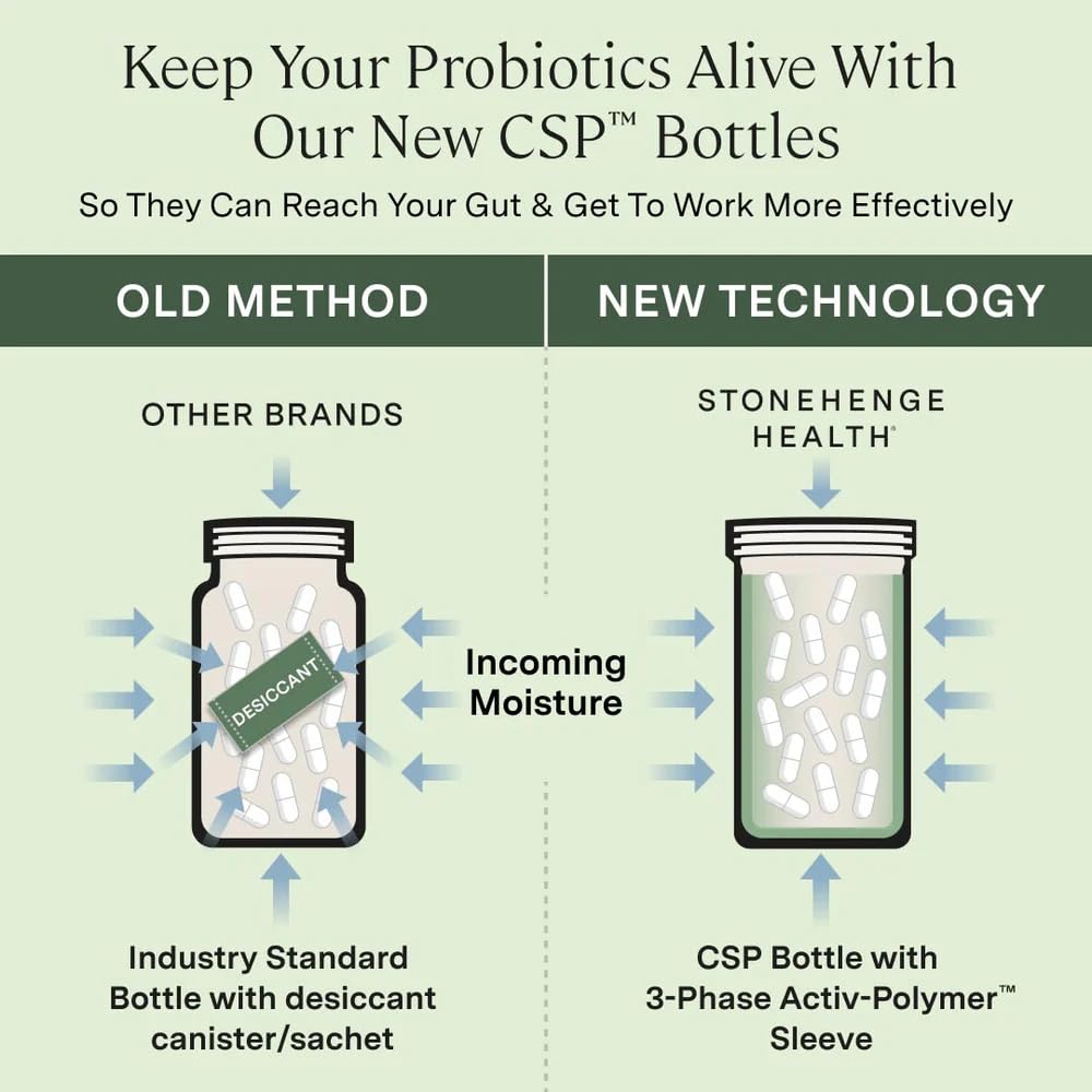 Stonehenge Health Dynamic Biotics label design highlighting probiotic blend