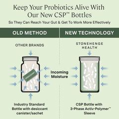 Stonehenge Health Dynamic Biotics label design highlighting probiotic blend