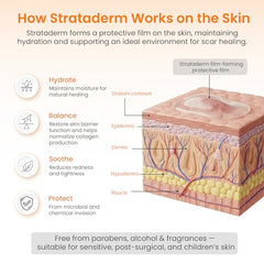 Strataderm Scar Gel symbol of clinically tested silicone therapy