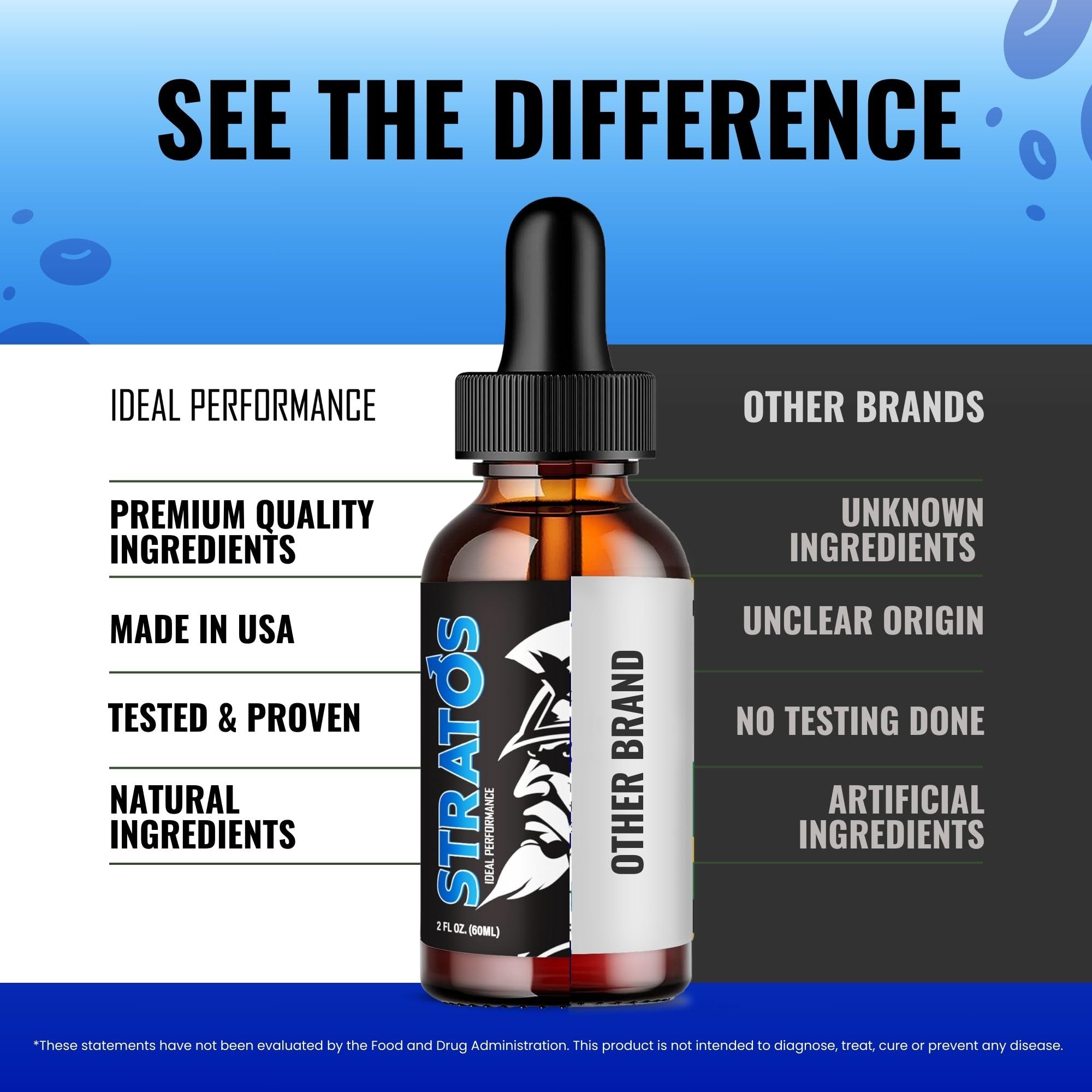 Customer reviews graphic for Stratos Drops
