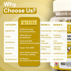 Back of bottle showing dosage: 60 capsules, 1000mg each