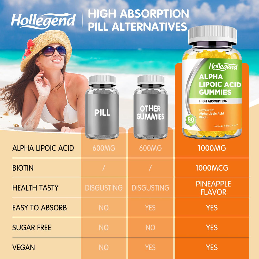 Sugar-free Alpha Lipoic Acid gummies