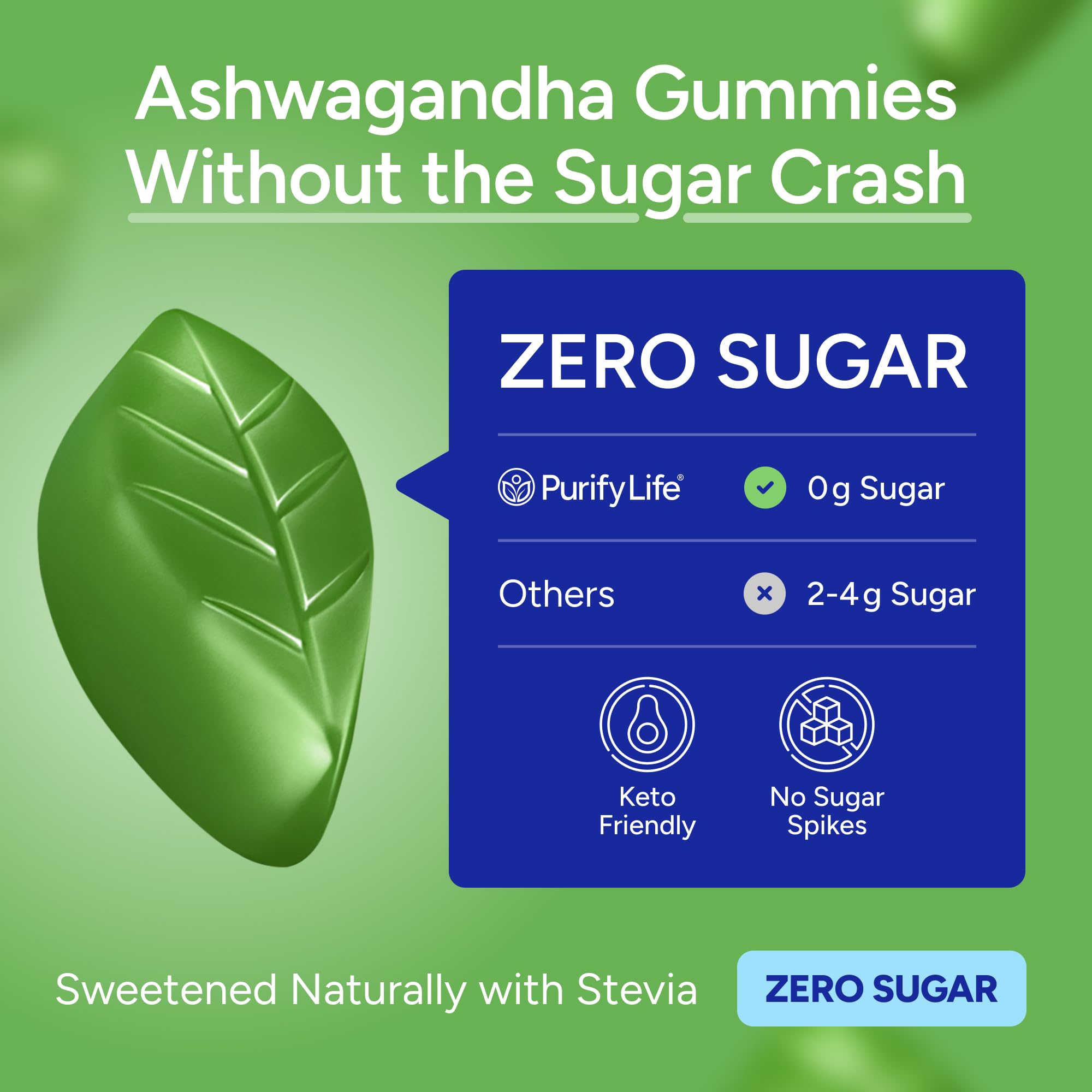 Close-up packaging for Sugar-Free Ashwagandha Gummies