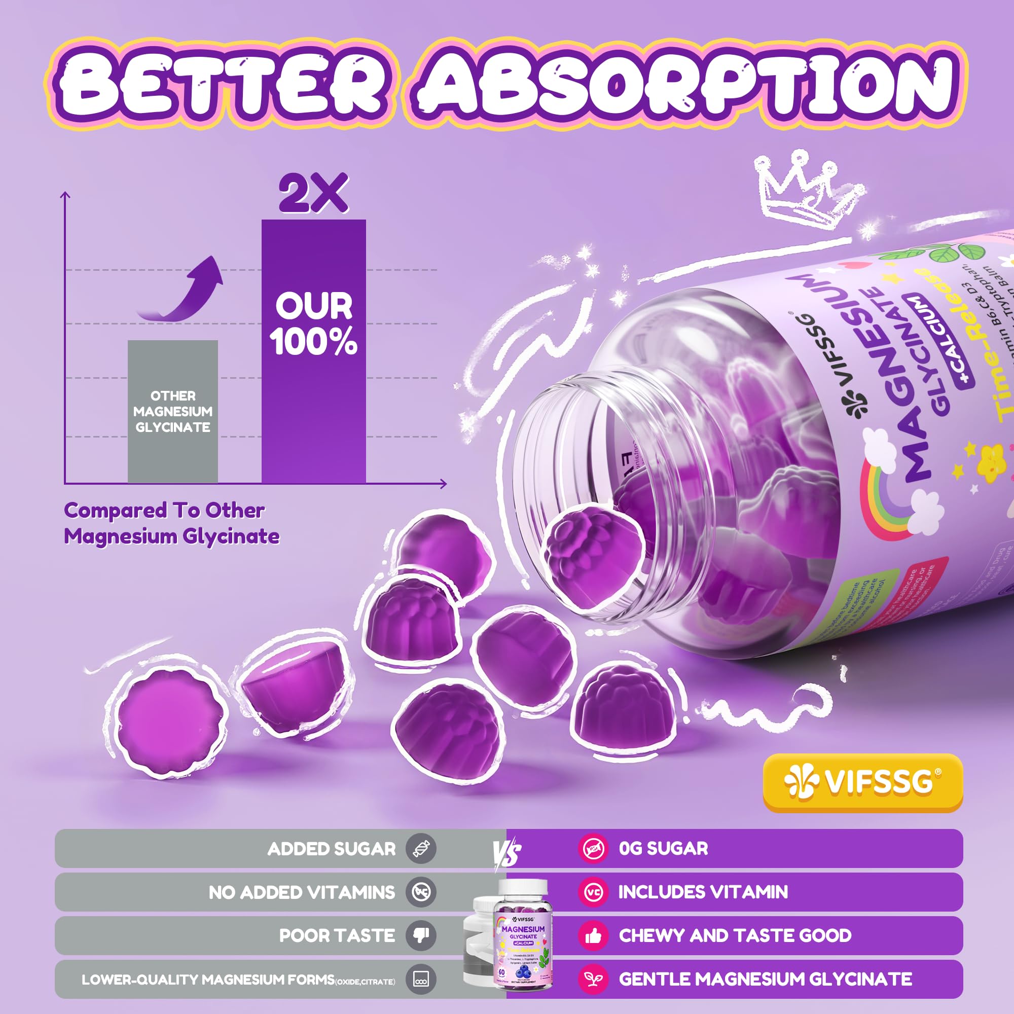 Sugar-free magnesium bisglycinate 400/200 mg label