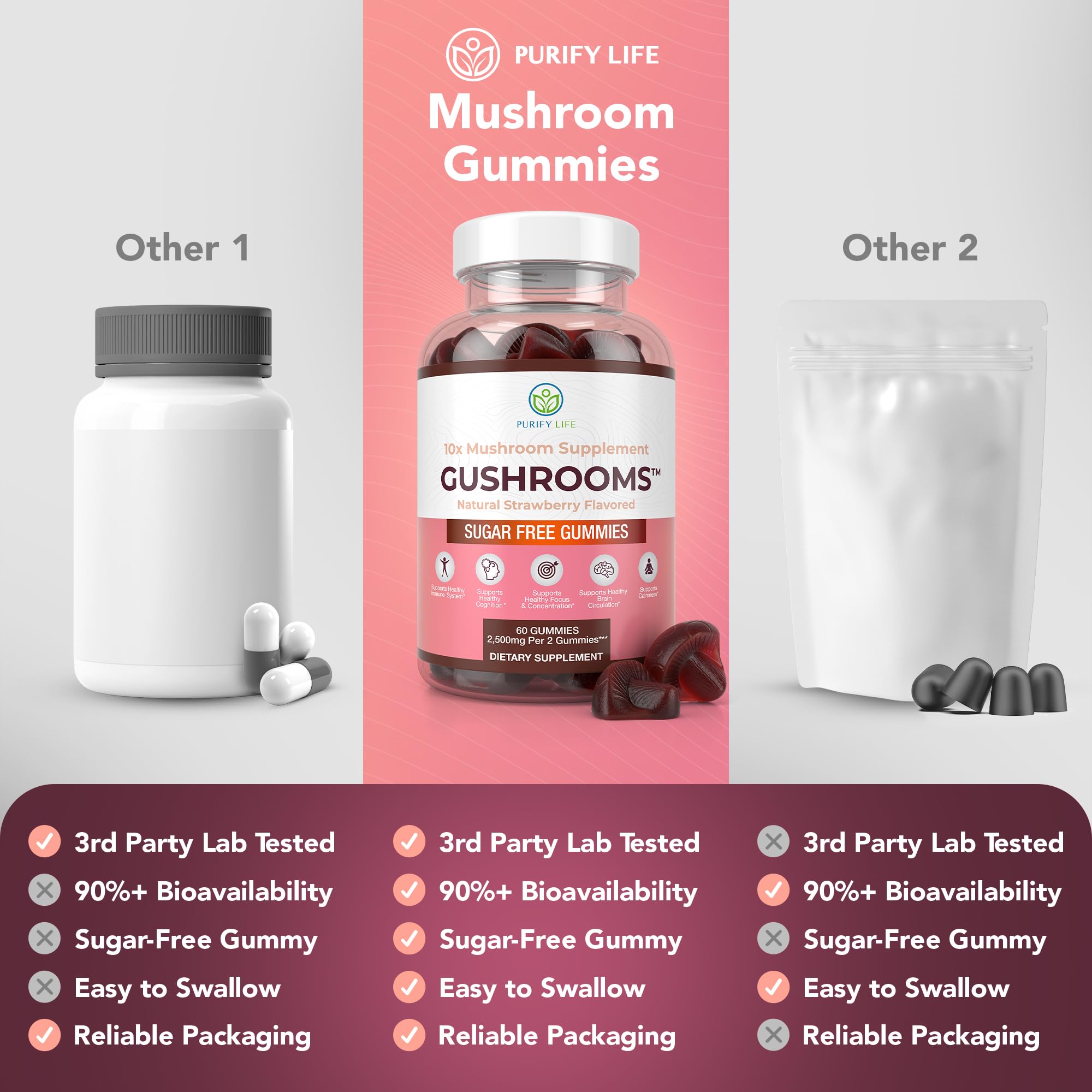 Mushroom blend featuring Lion's Mane, Reishi, Chaga