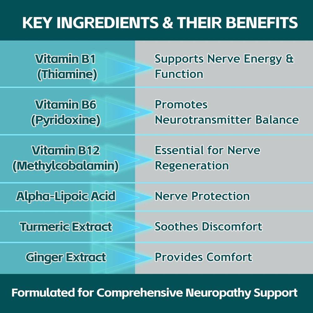 Vitamins B1, B6, B12 and magnesium icons