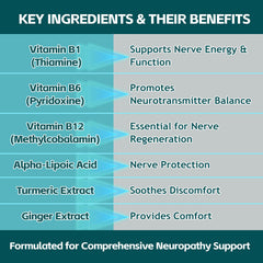 Vitamins B1, B6, B12 and magnesium icons