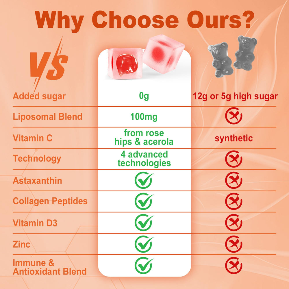 Sugar-free orange-flavored vitamin C gummies