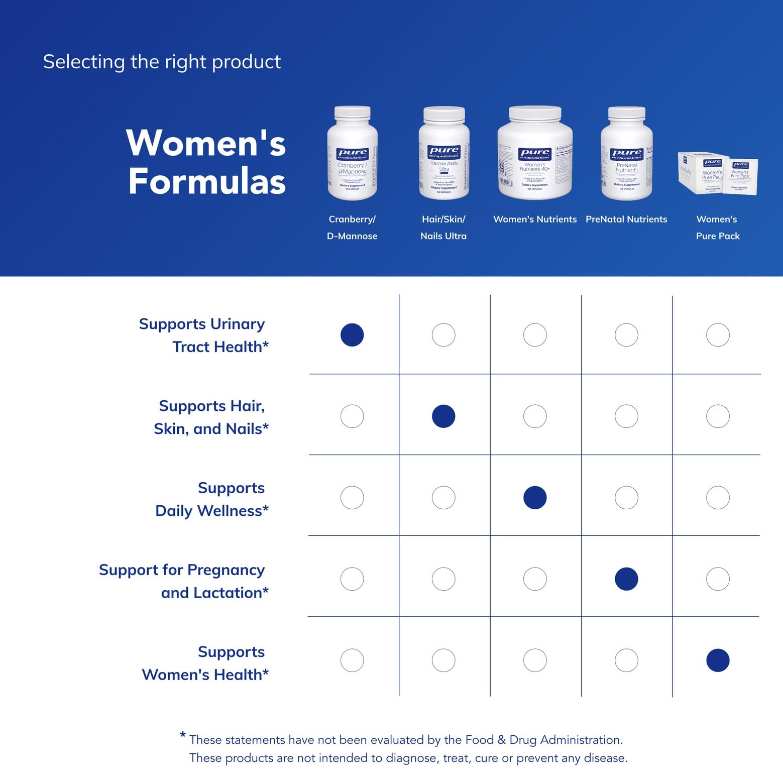 Visual indicating suggested use: take 2 capsules 1-3 times daily.