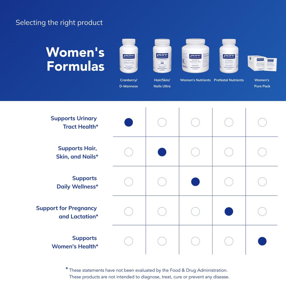 Visual indicating suggested use: take 2 capsules 1-3 times daily.