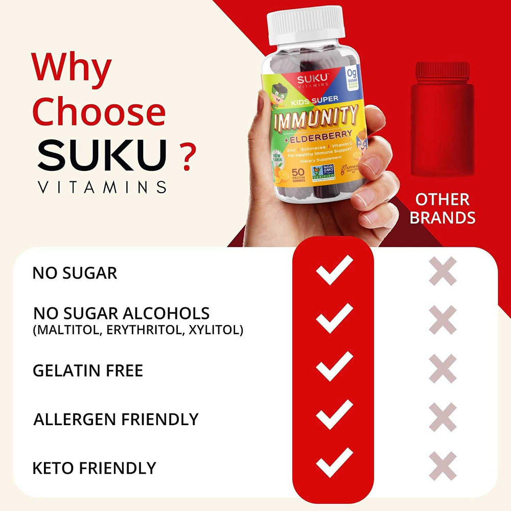 Box and bottle packaging of SUKU Vitamins Kids Immunity Gummies