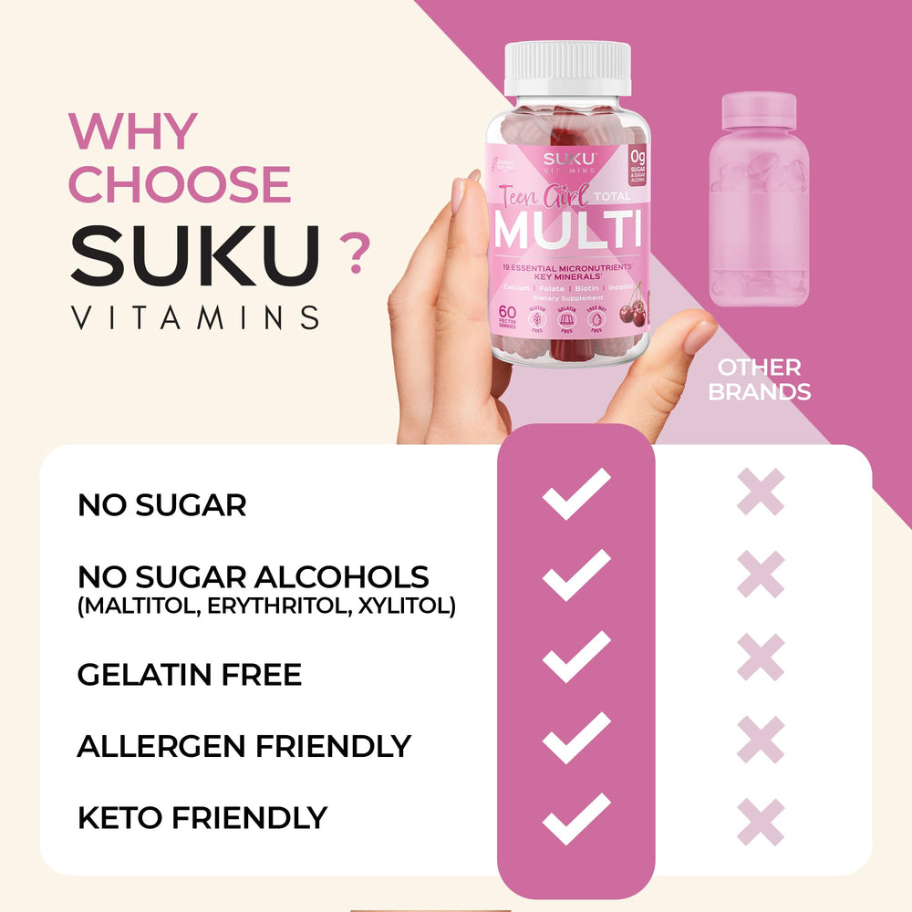 Biotin, B12, zinc and other minerals in SUKU gummies