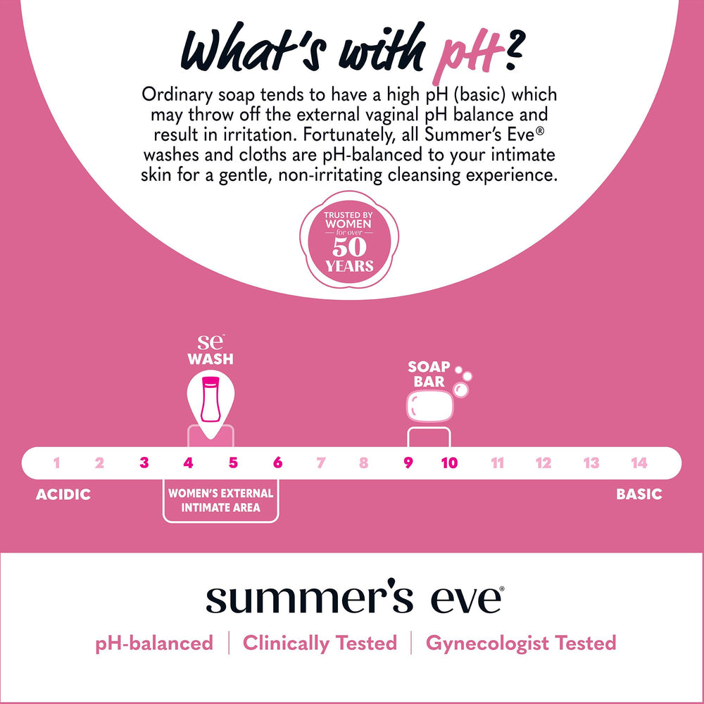 Summer's Eve Simply Sensitive underarm-use portrayal shows versatile daily hygiene