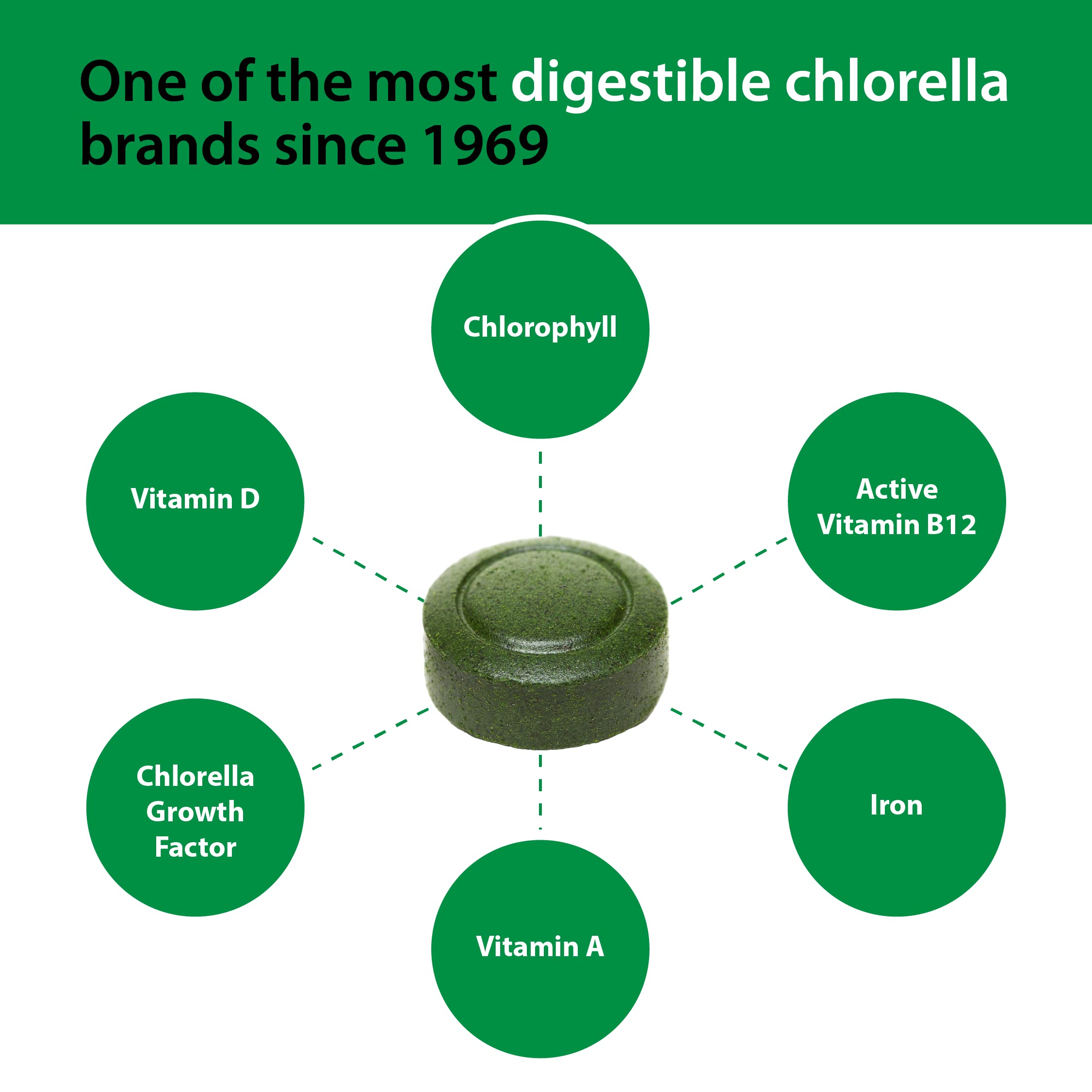 Pulverized cell wall processing of chlorella tablets
