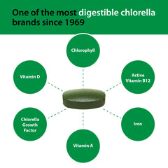 CGF and energy boost features of Sun Chlorella tablets