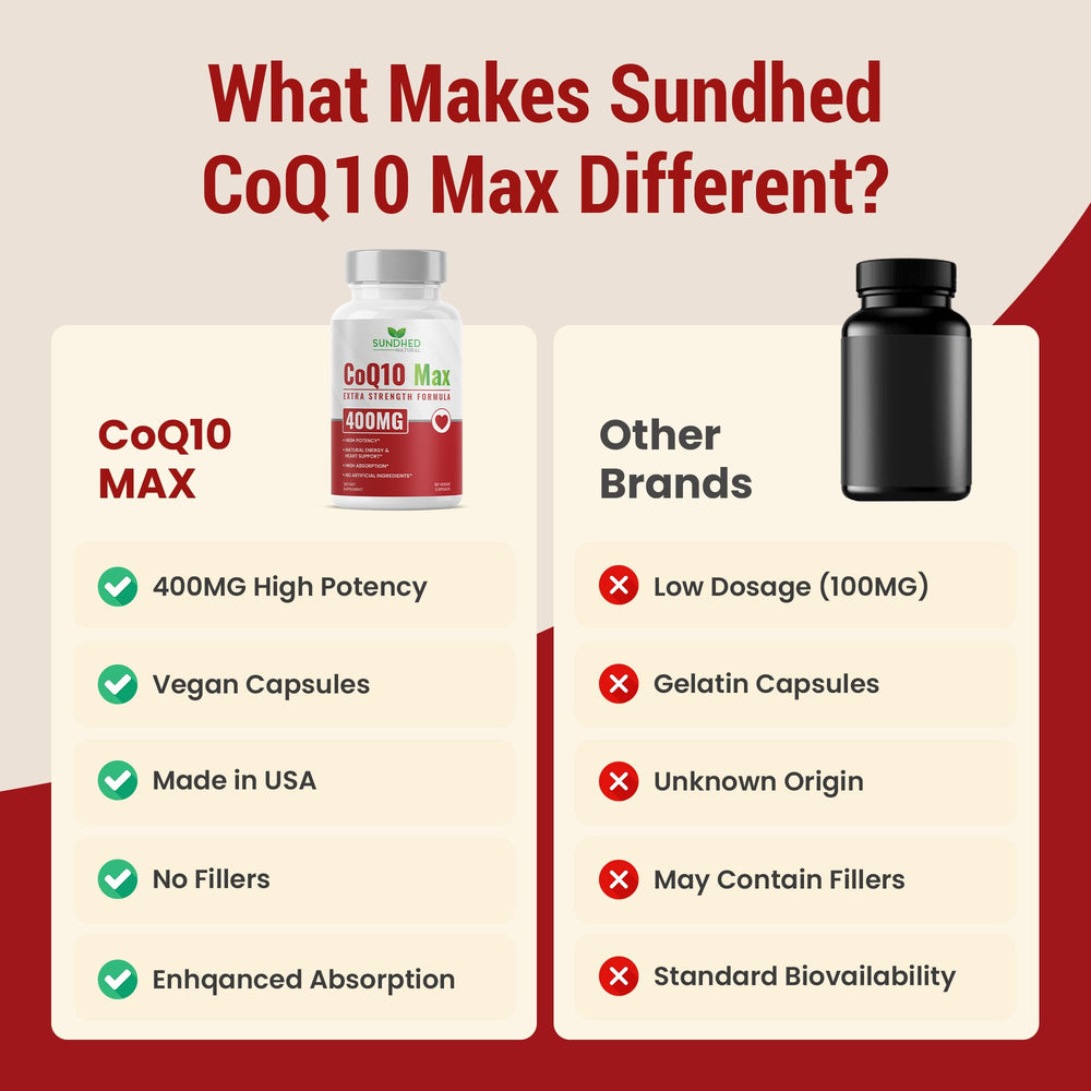 Close-up of Sundhed Natural CoQ10 400mg Vegan bottle