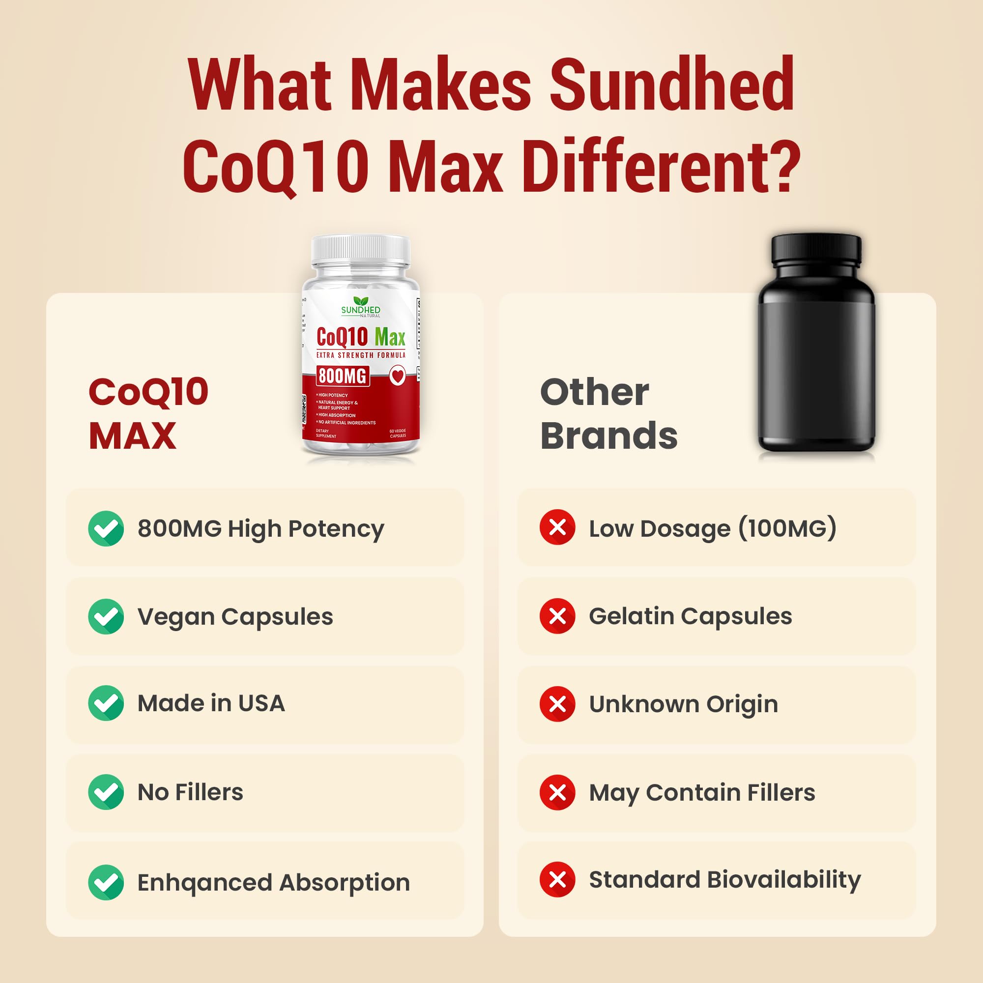 60-count CoQ10 supplement bottle and cap