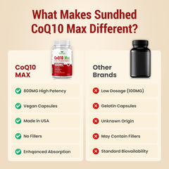 60-count CoQ10 supplement bottle and cap