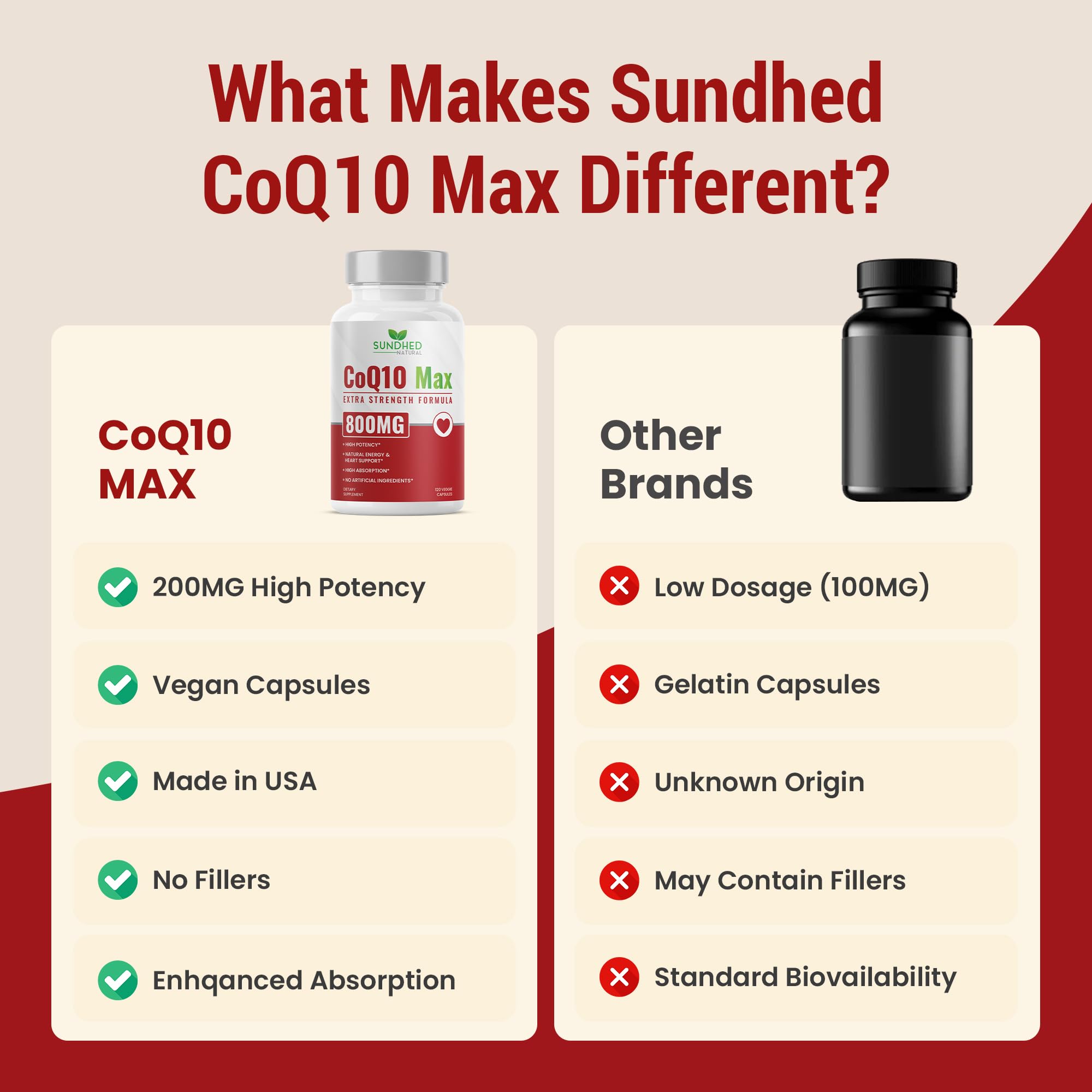 CoQ10 supporting heart health