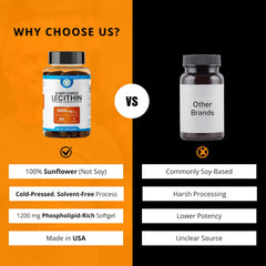 Non-GMO and soy-free sunflower lecithin label