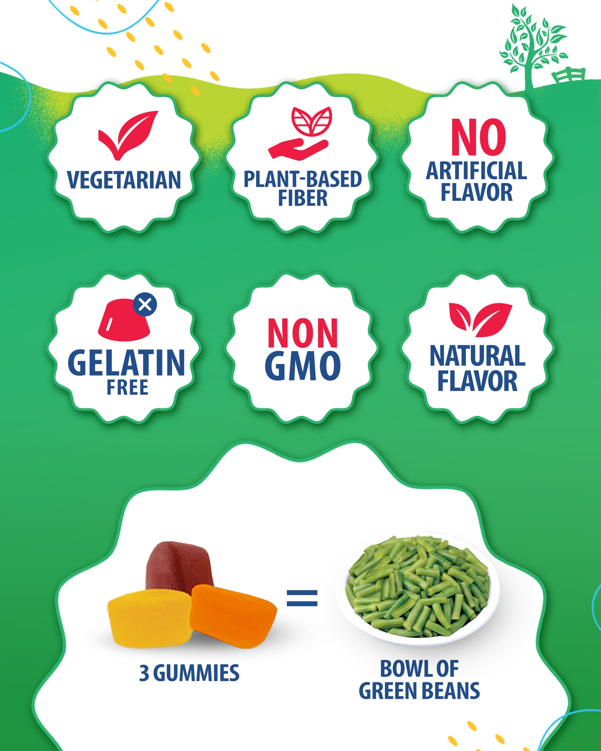 Gummies ingredients showing probiotics and prebiotic fiber