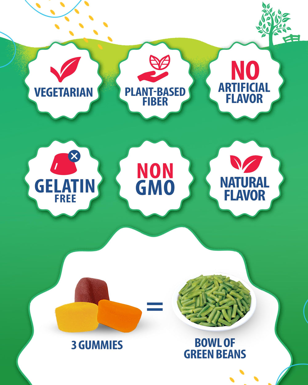 Gummies ingredients showing probiotics and prebiotic fiber