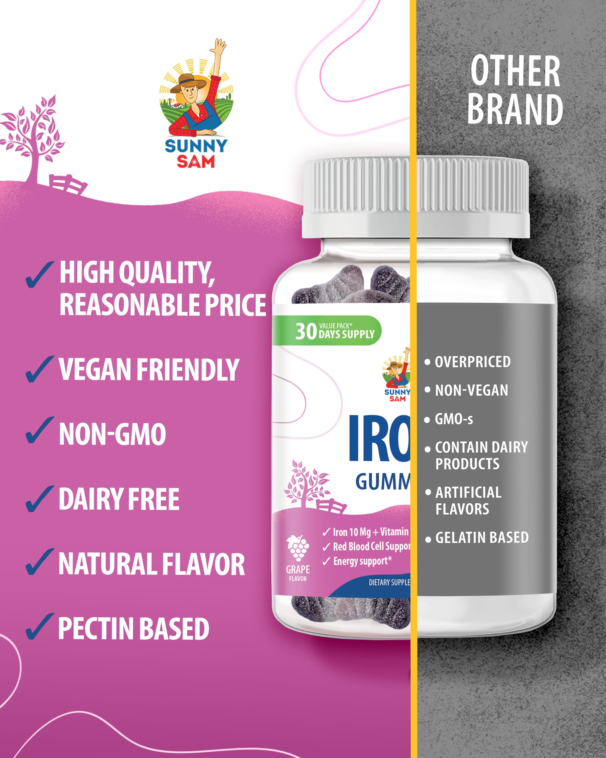Packaging highlights 10 mg iron per serving