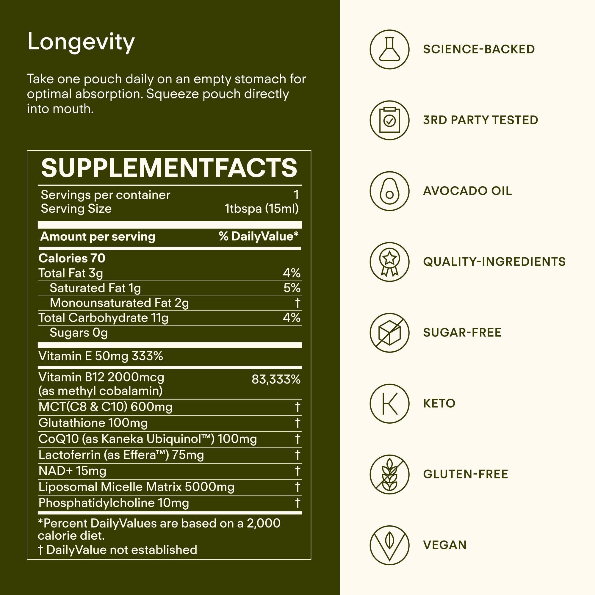 Brain and energy support imagery with CoQ10