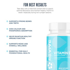 Graphic illustrating sun-powered benefits of Vitamin D3