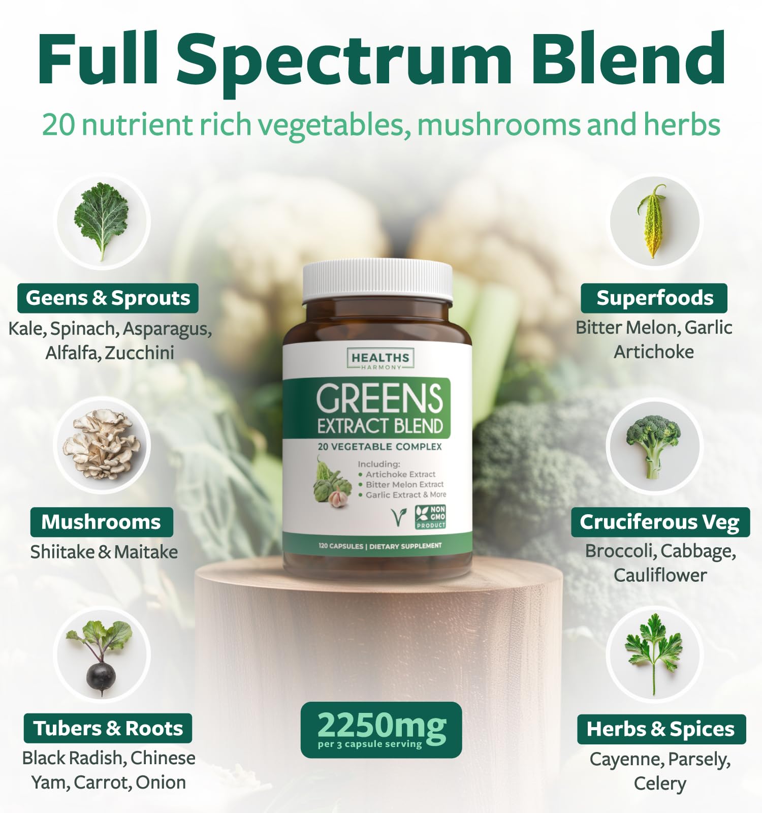 Mushrooms included in the greens blend