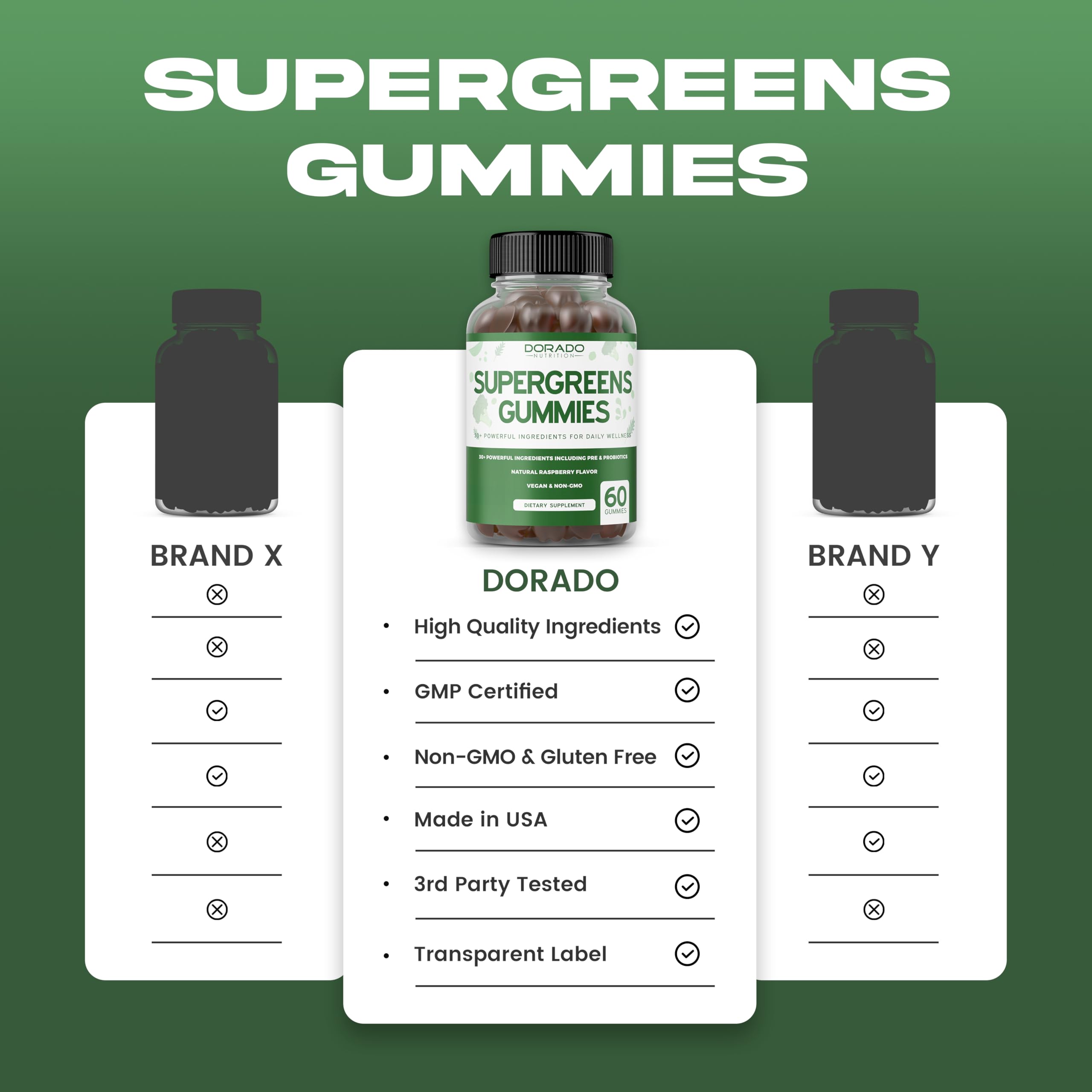 Graphic highlighting immunity and overall wellness benefits of Supergreens Gummies