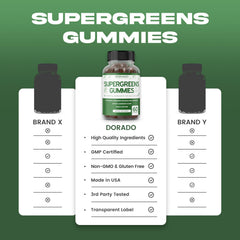 Graphic highlighting immunity and overall wellness benefits of Supergreens Gummies