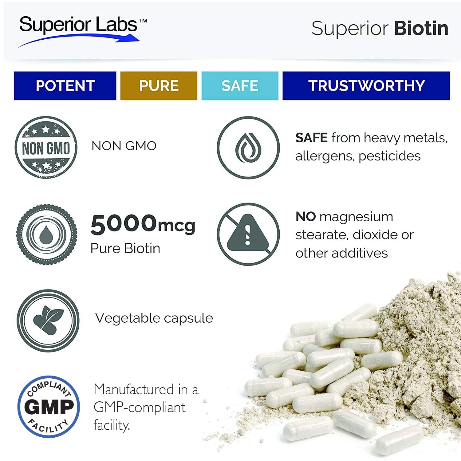 Biotin 5000 mcg for healthy weight management