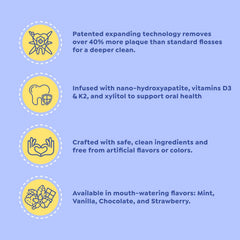 Floss packaging highlighting PTFE-free and wax-free safety features