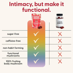 Vegan, gluten-free, sugar-free, zero-calorie gummies ingredients