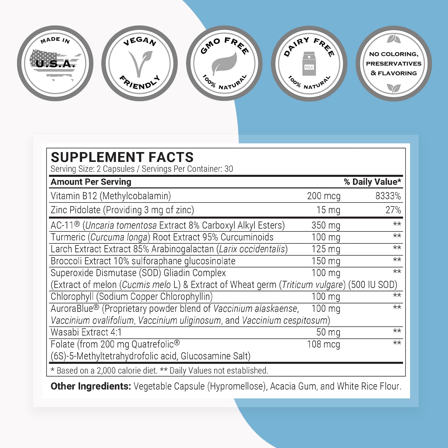 Ingredients highlight: AC-11, SOD Gliadins Complex, Sulforaphane Glucosinolate