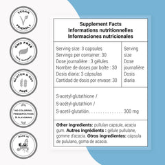 Graph showing high absorption of S-Acetyl Glutathione