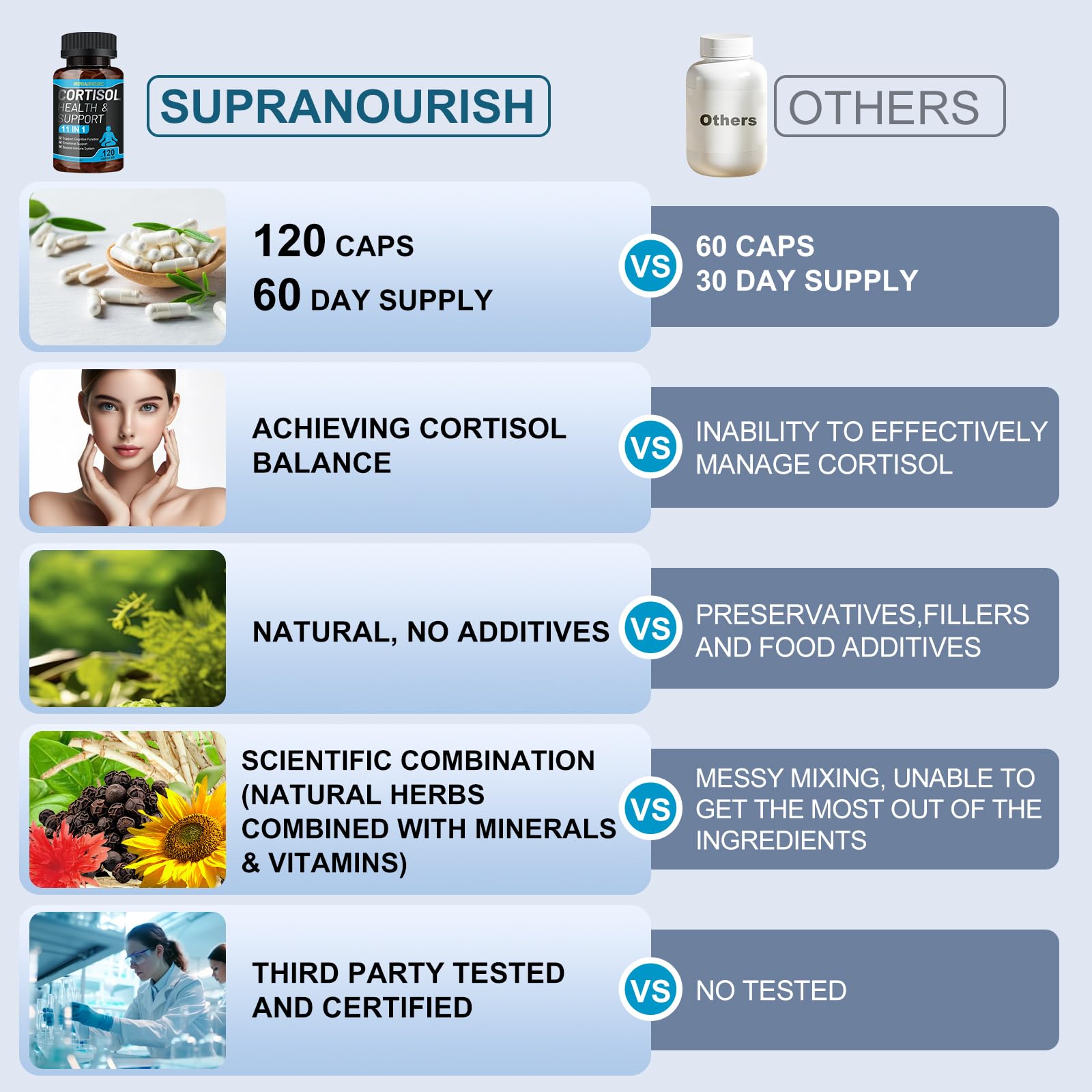 SUPRANOURISH Cortisol Manager label detail helps you learn ingredients and benefits.