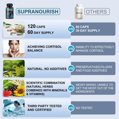 SUPRANOURISH Cortisol Manager label detail helps you learn ingredients and benefits.
