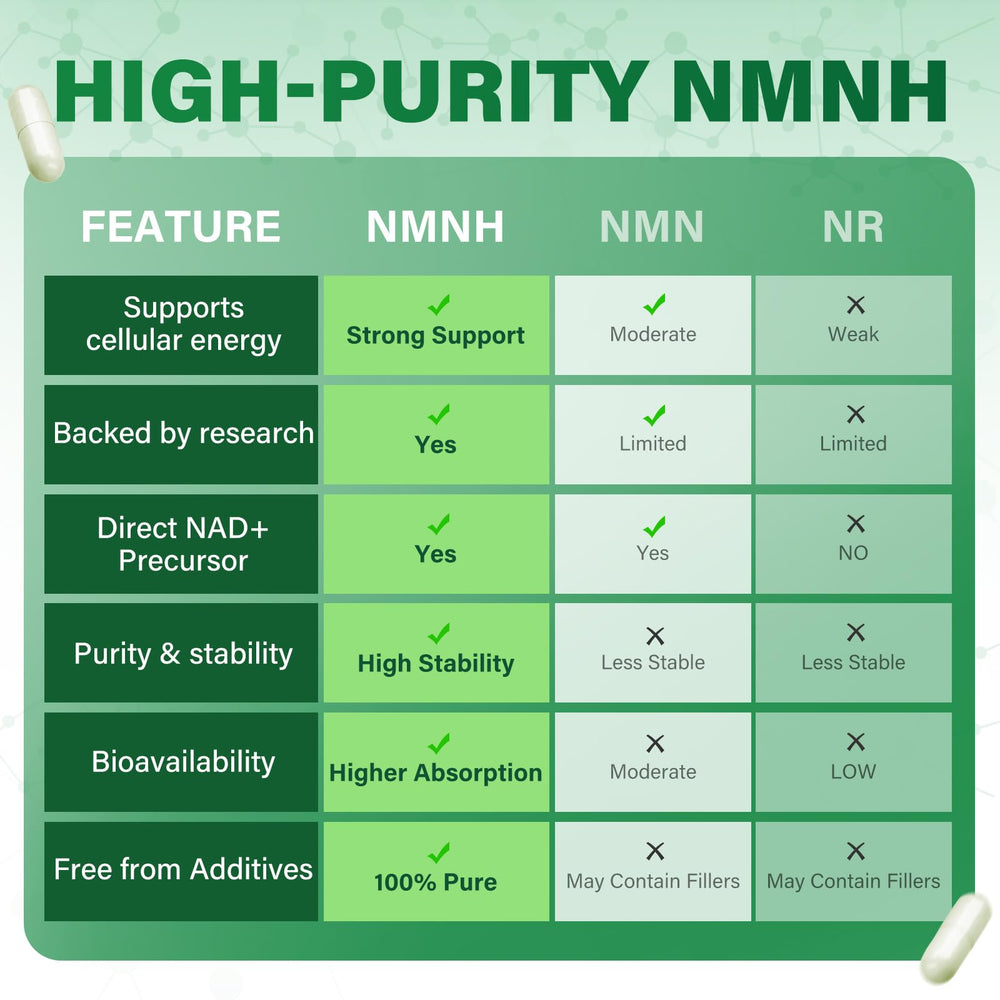 USA-made NMNH supplement label