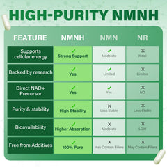 USA-made NMNH supplement label